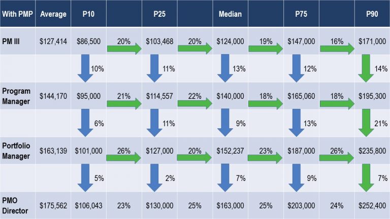 project-manager-salary-united-states-project-manager-coach