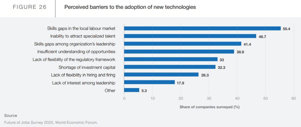 Perceived barriers to the adoption of new technologies