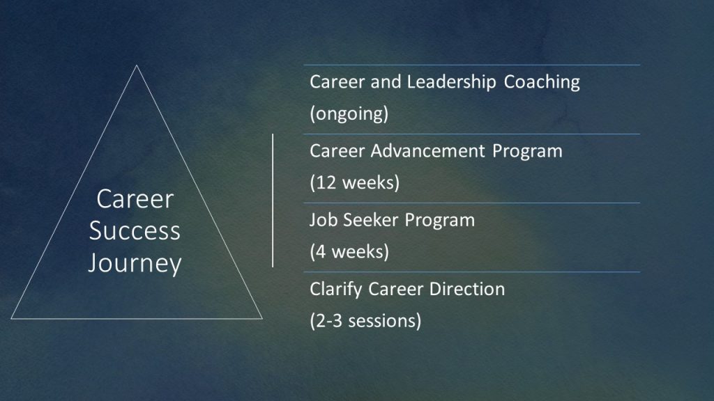 Career Planning: Where are you on your career success journey?