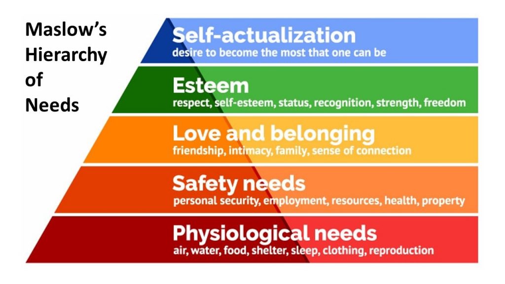 Maslow's hierarchy of needs