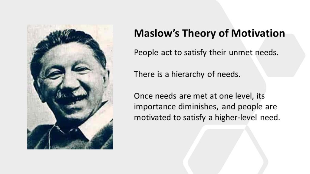 Maslow's Theory of Motivation