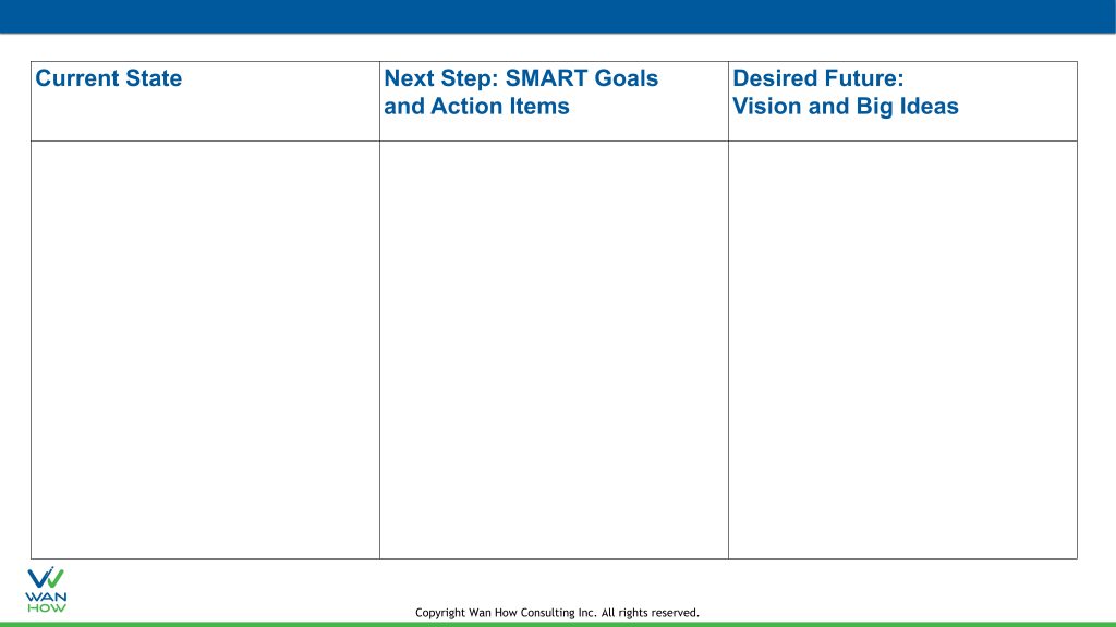 Career Development Roadmap Table