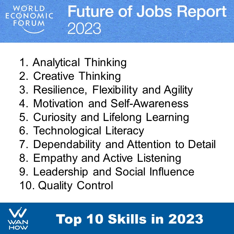 Future of jobs - top 10 skills in 2023