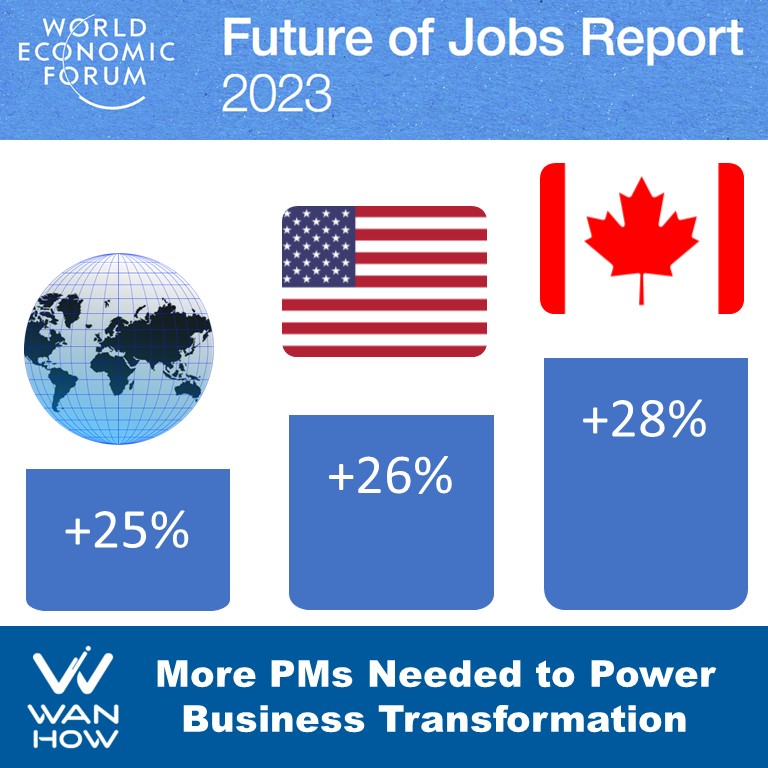 Future of Jobs - More project managers needed to power business transformation
