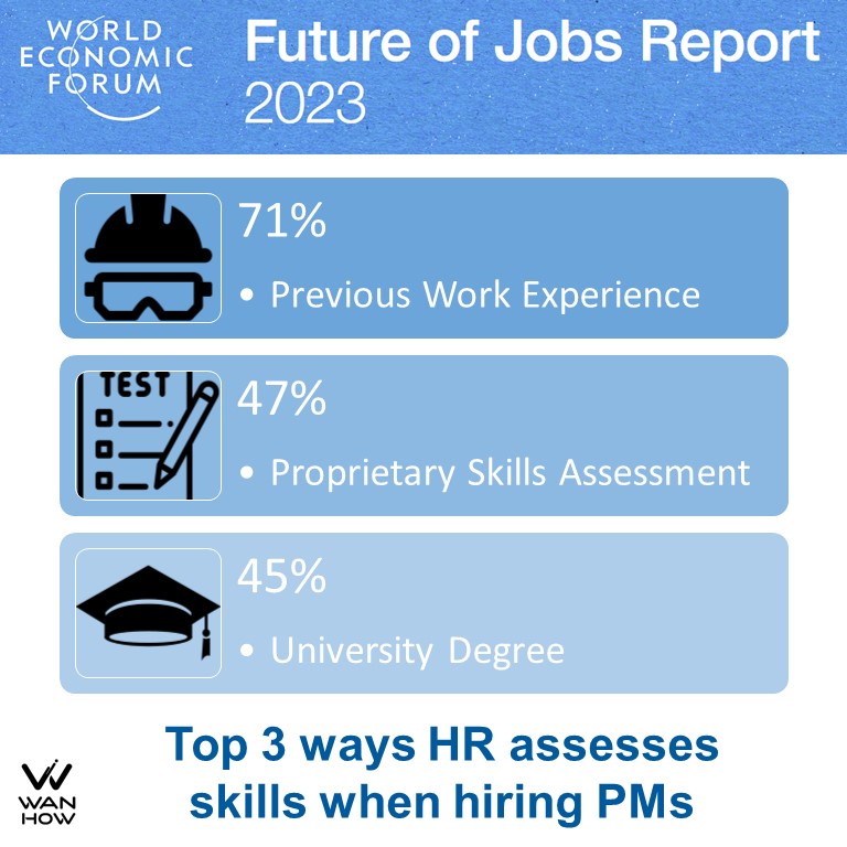 Future of Jobs - Top 3 ways that hiring managers and human resources assess skills when hiring project managers